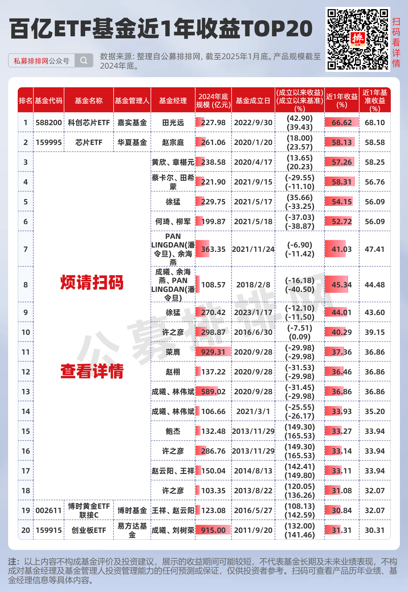 学校沿革 第23页