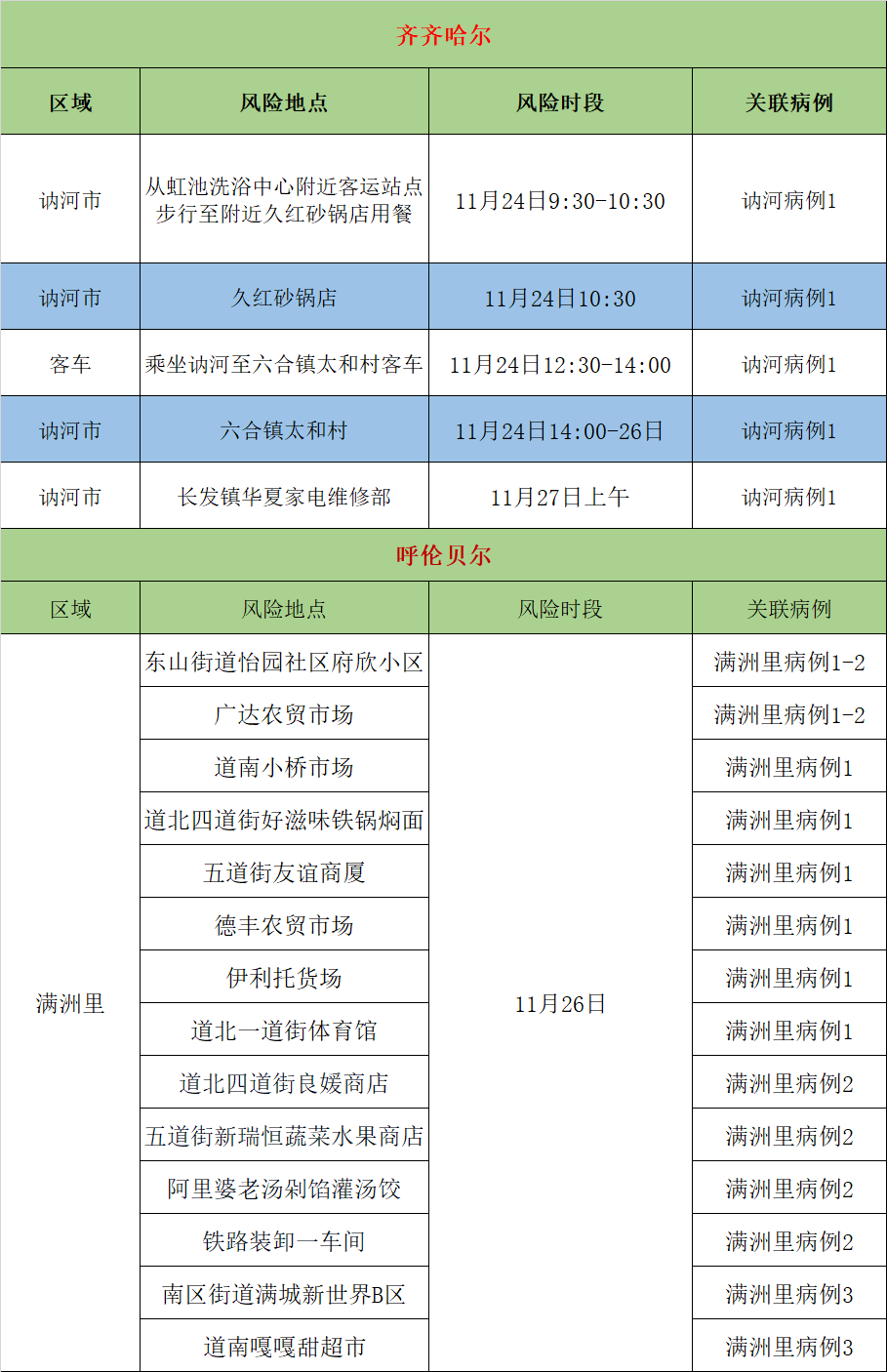 满洲里疫情最早动态