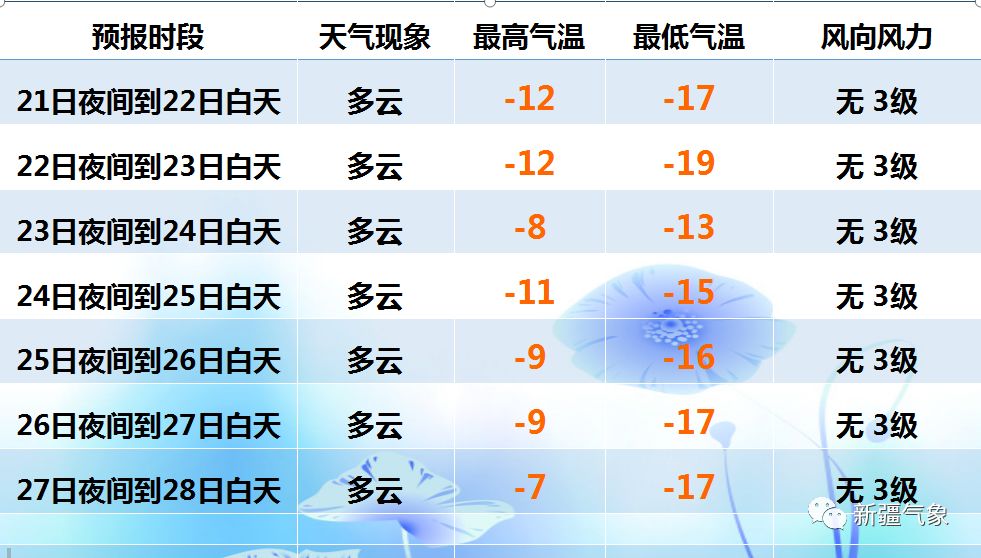 最早预报天气24小时