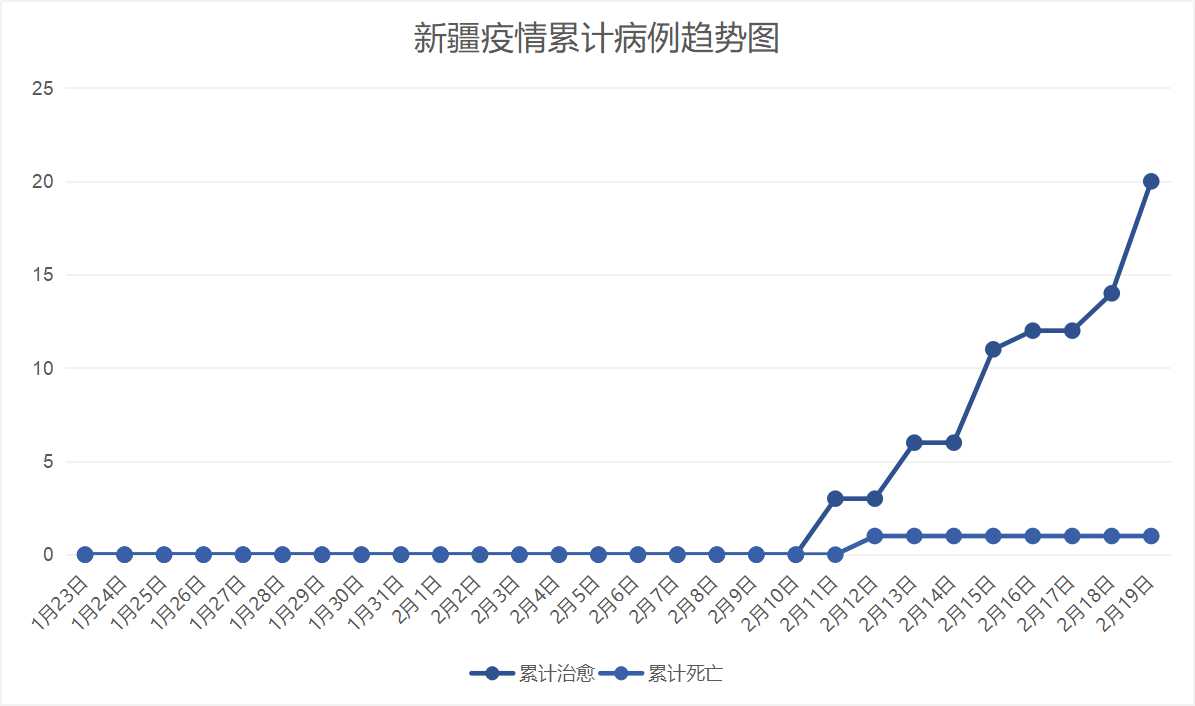 2025年3月 第168页