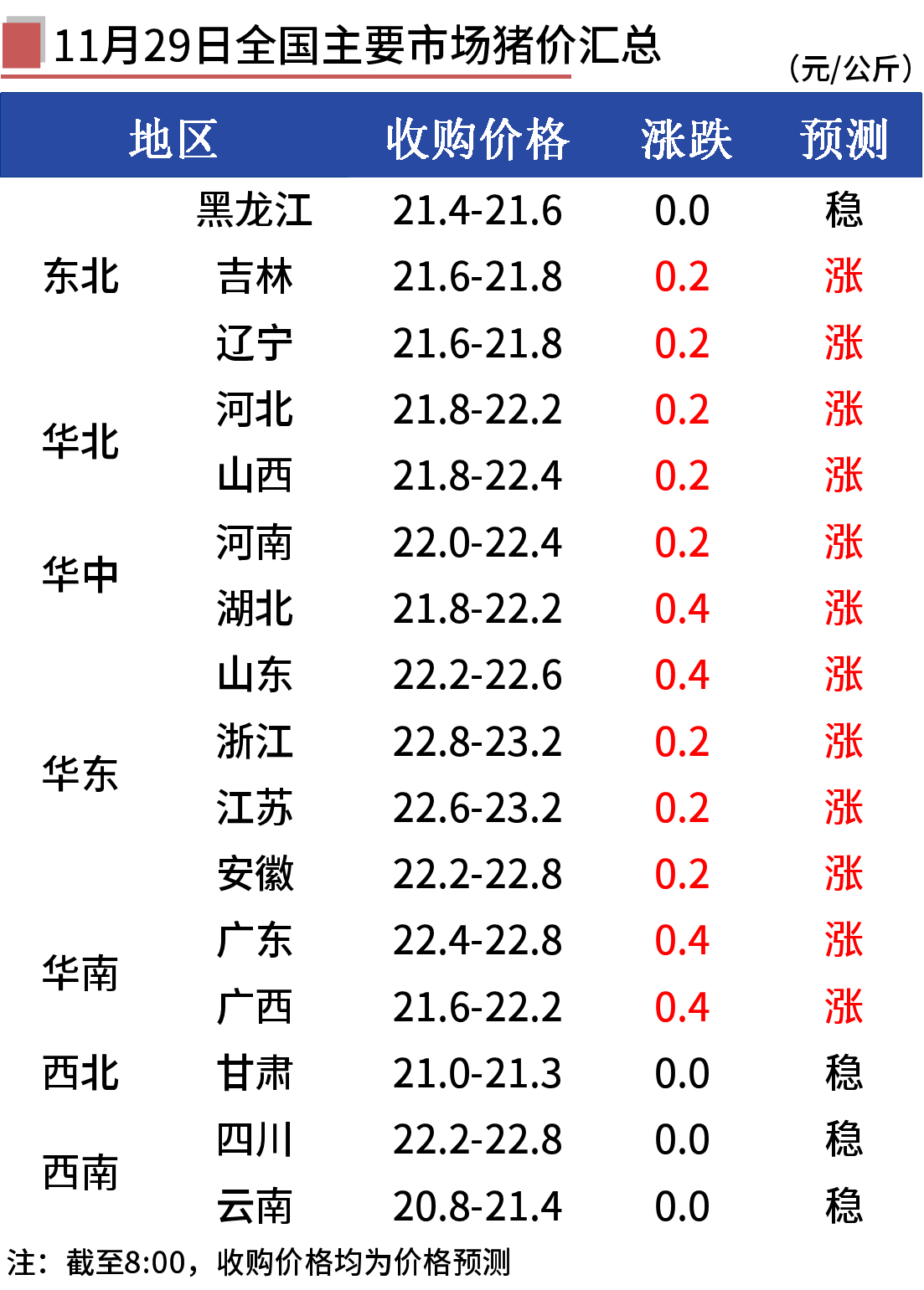 第242页