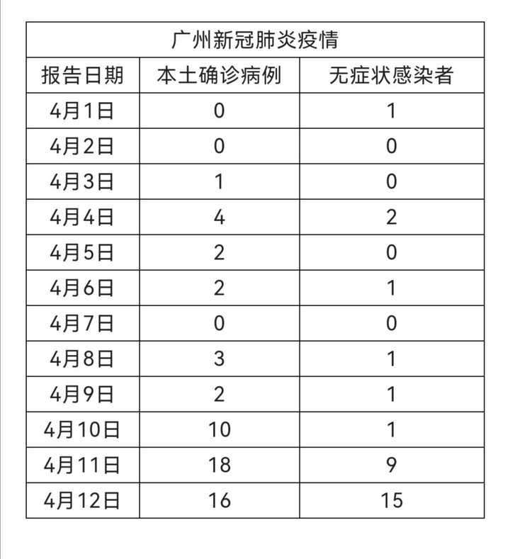 广洲省肺炎疫情初探，早期疫情探究