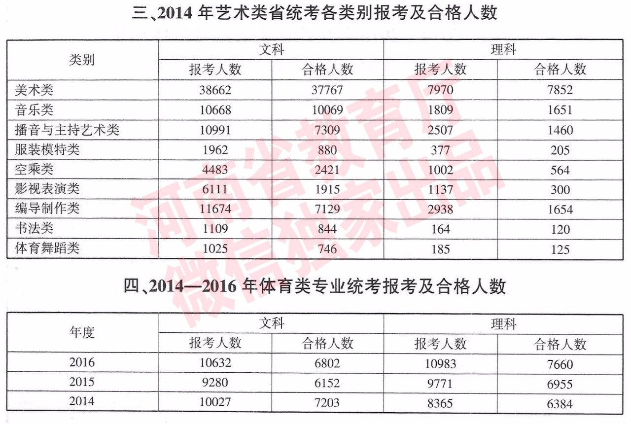 河南教育早期高考信息的历史沿革与早期发展概述