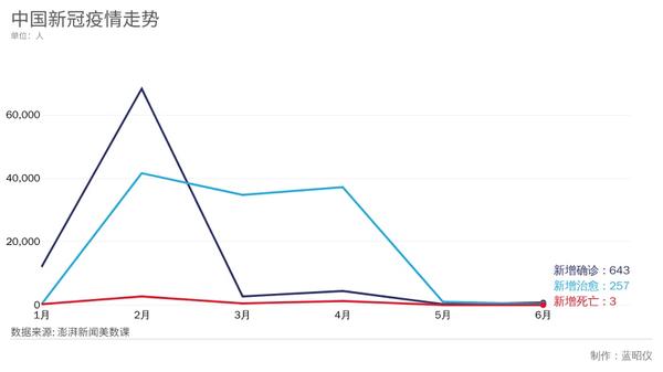 新冠肺炎疫情最早的溯源、警惕与应对策略研究