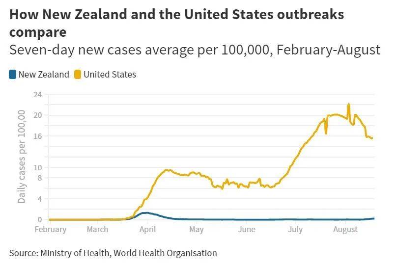 新西兰新冠疫情最早通报