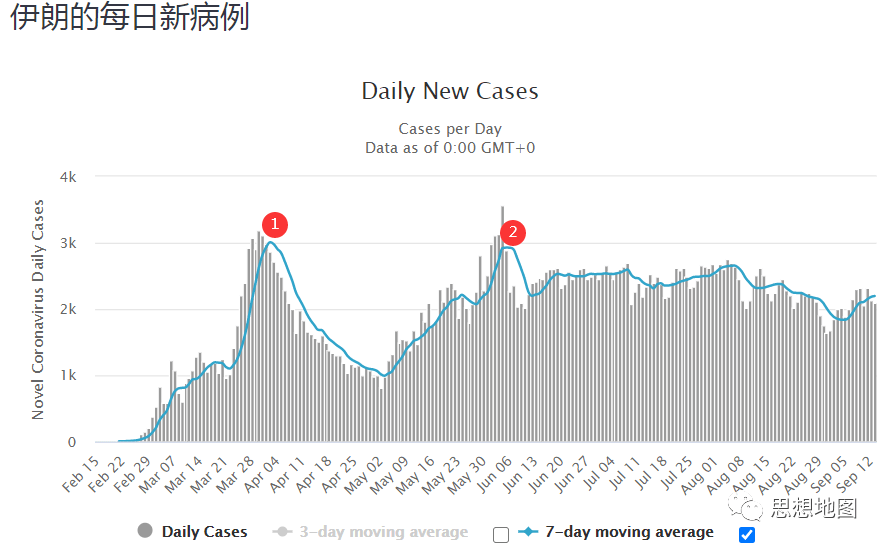 全球最早摆脱疫情的国家，探索与启示