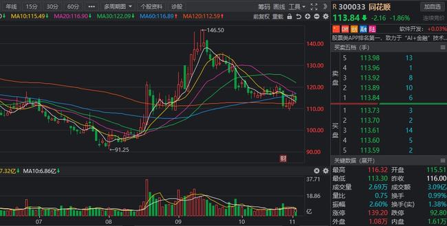 大基金新进股票深度解析，揭秘早期投资机会