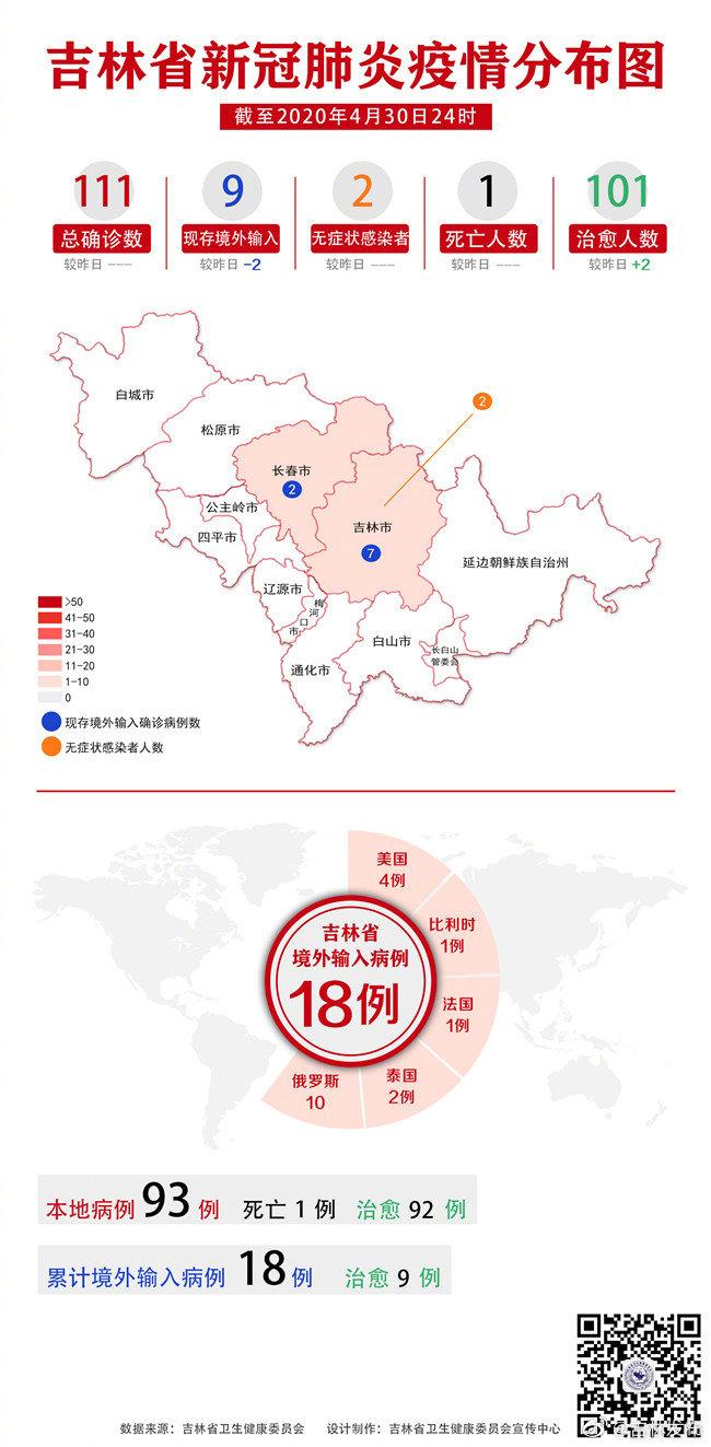 肺炎疫情吉林最早情况