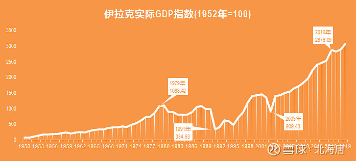 伊郎的早期情况，历史追溯与初步探究