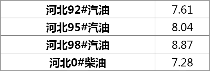 河北92井汽油早期价格及其历史背景探究