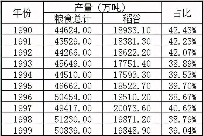 全国最早的粮食价格