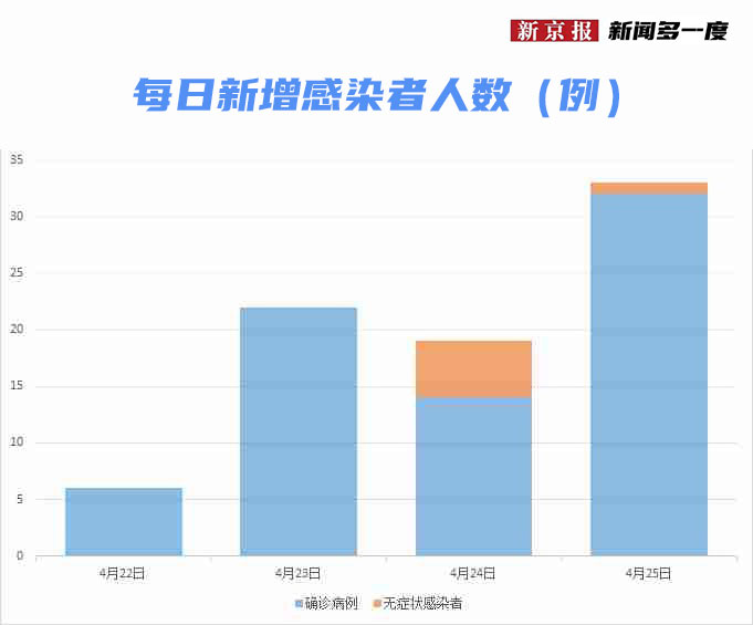 疫情现状最早情况深度分析