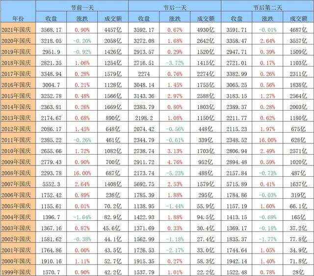 探寻股市起源与早期动态，早期股票行情一览